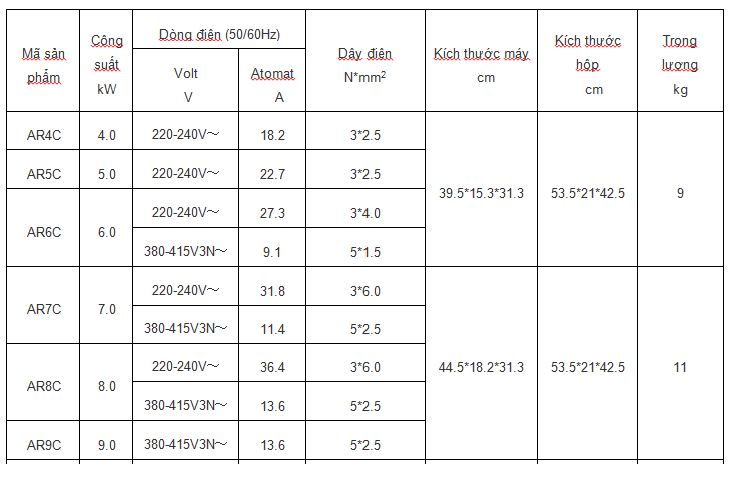 Bảng thông số máy AR