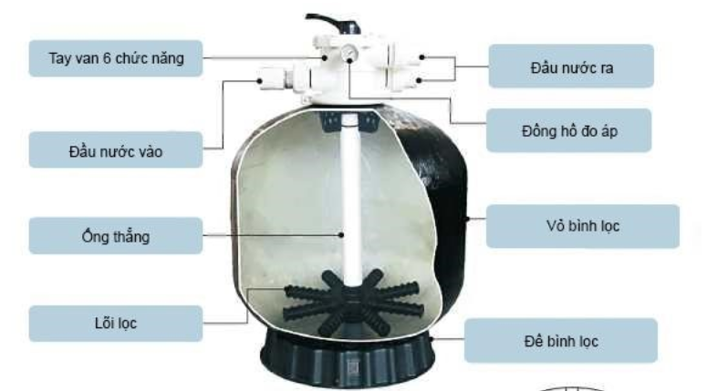 binh-loc-series-m-1 binh-loc-minder-series-m-den