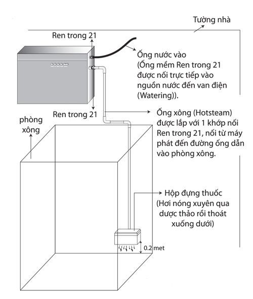 huong-dan-lap-dat-may-xong-hoi-uot