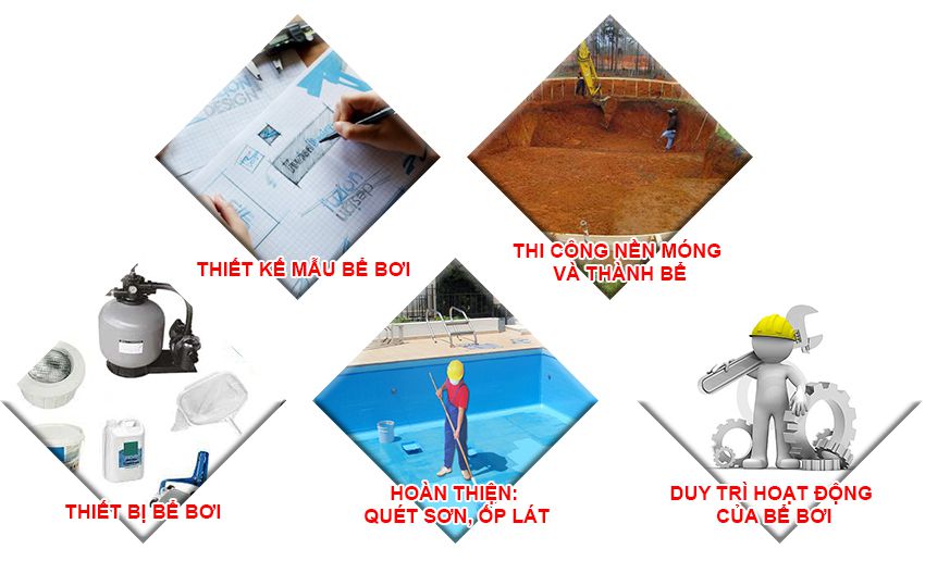 mau-thiet-ke-be-boi-kinh-doanh-5