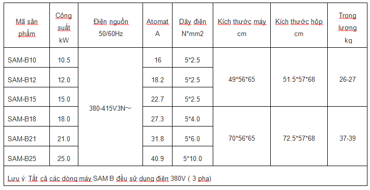 samb2-1-1 Bảng thông số Sam