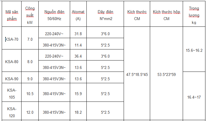 thong20so20ksa209-12-1 thong so may xong hoi ksa9